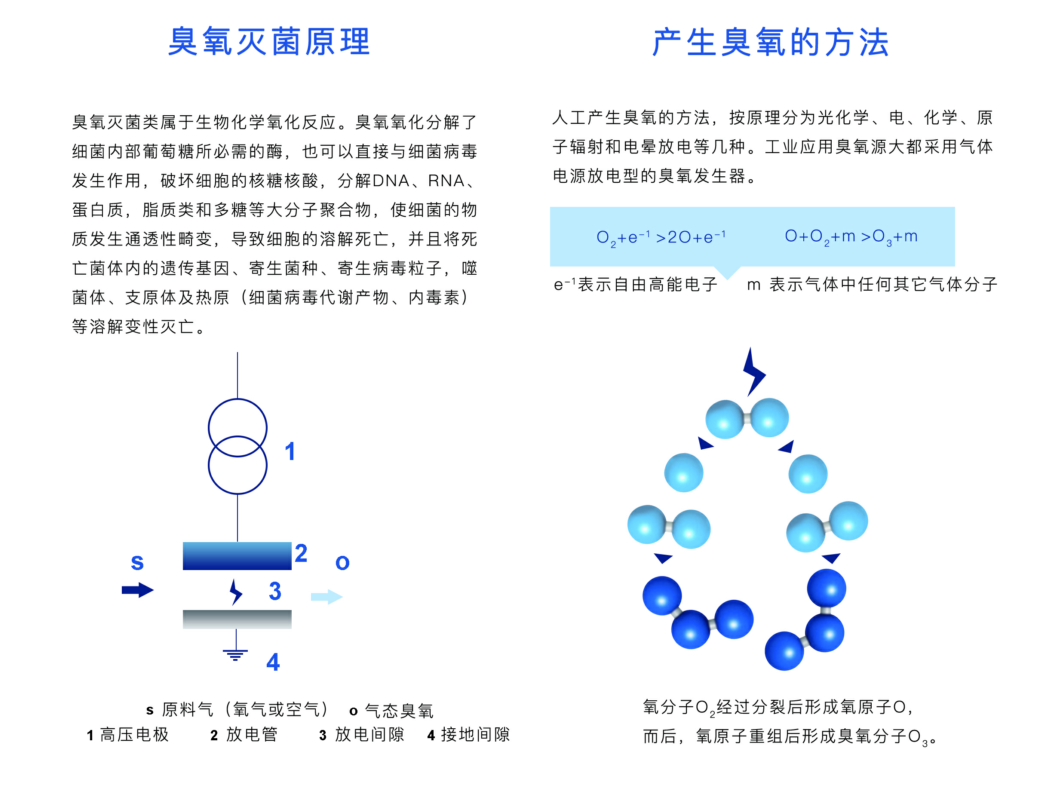 臭氧發生器工作原理及使用注意事項